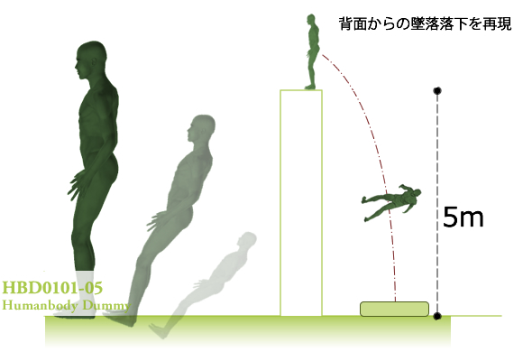 墜落衝撃体感を可能にした危険体感研修用人体ダミー。