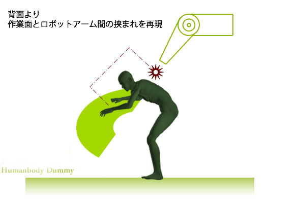 墜落衝撃体感を可能にした危険体感研修用人体ダミー。